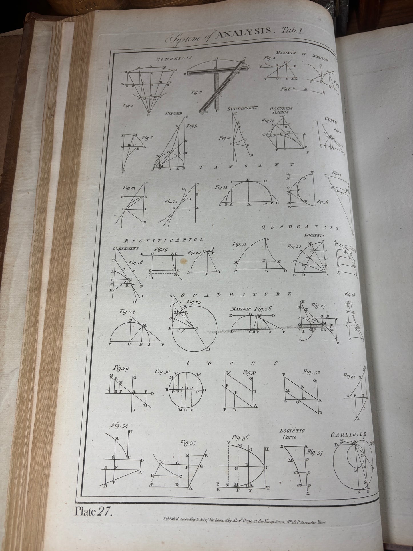 The New Royal Cyclopaedia and Encyclopaedia C. 1790s