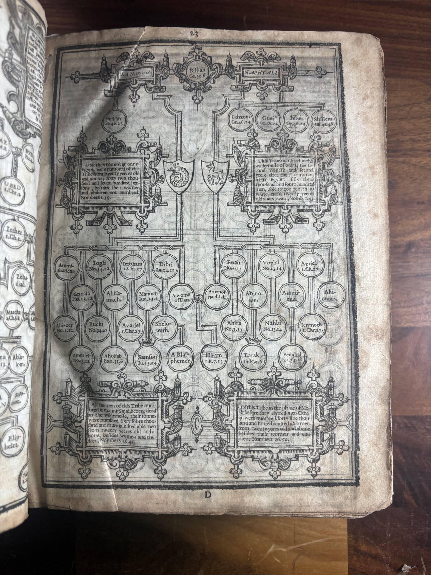 1599 Geneva “Breeches” Bible Herbert 253, Maps, Genealogies, Apocrypha, Psalter & Concordance