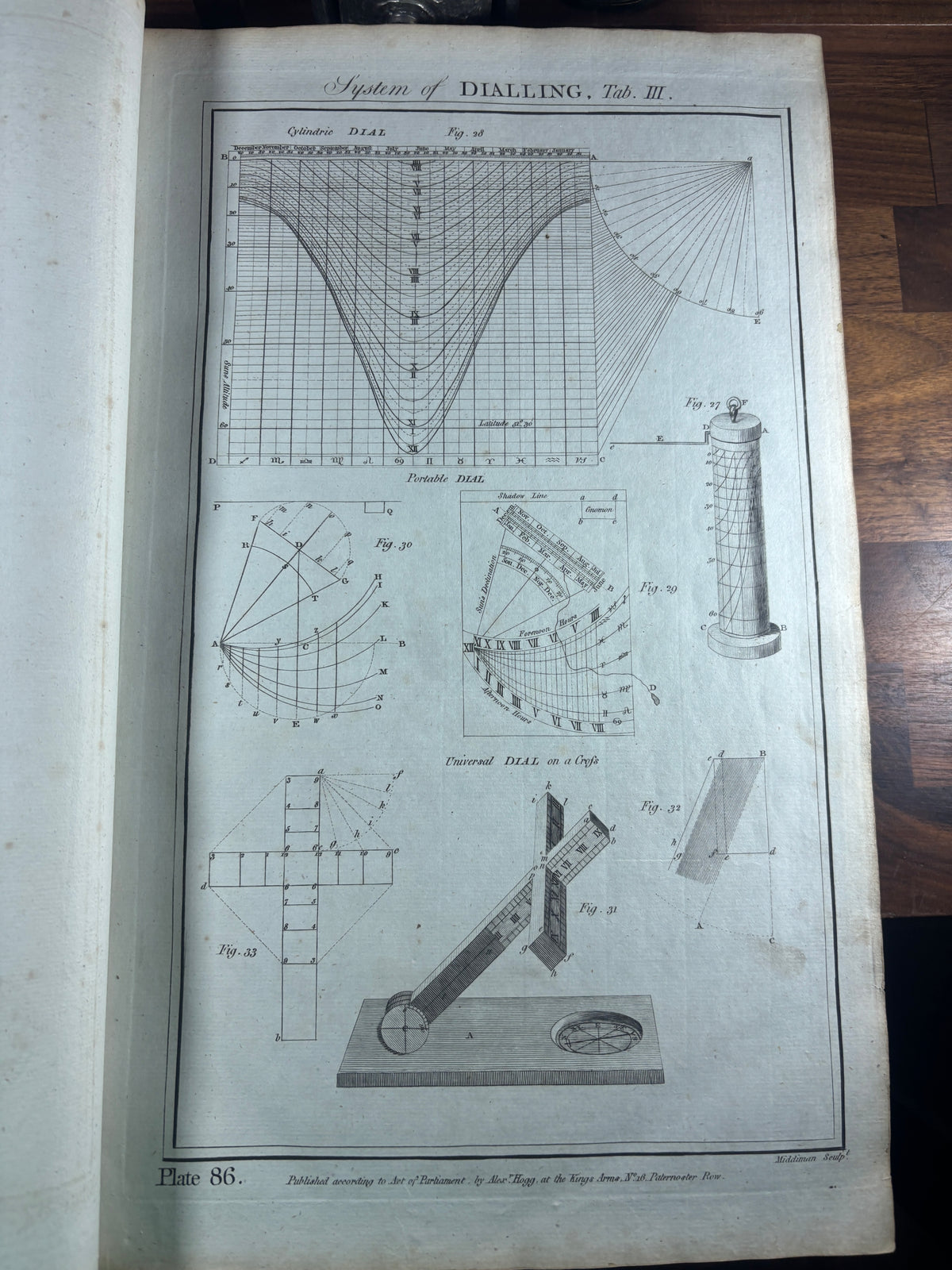 The New Royal Cyclopædia and Encyclopædia, George Selby Howard, c.1790 3 Vols